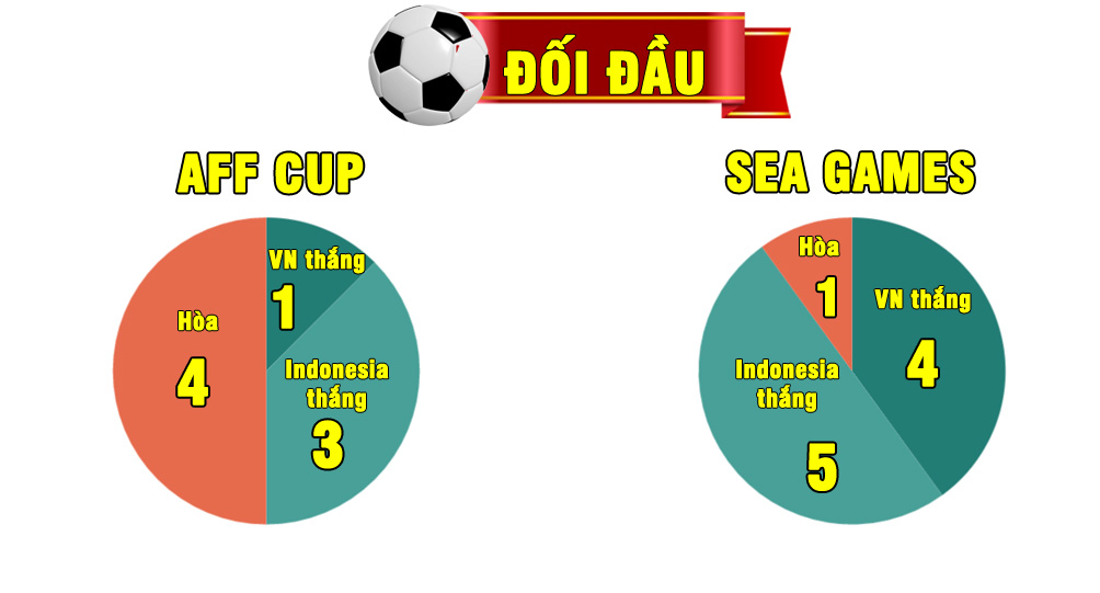 Việt Nam - Indonesia: Mệnh lệnh phải thắng (BK AFF Cup) - 4