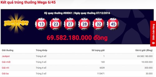 Dự đoán người trúng xổ số gần 70 tỉ đến từ Hà Nội Dự đoán người trúng xổ số gần 70 tỉ đến từ Hà Nội