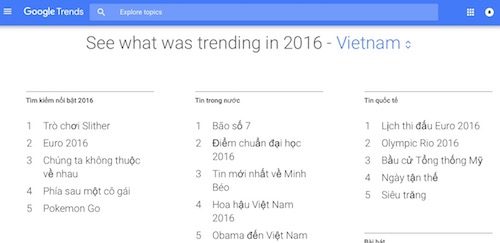 &#34;Vietlott&#34; lọt top 10 từ khóa của năm 2016 tại Việt Nam - 3