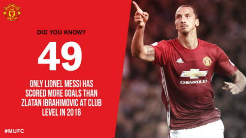 KINH NGẠC 2016: Siêu nhân Ibra chỉ xếp dưới mỗi Messi KINH NGẠC 2016: Siêu nhân Ibra chỉ xếp dưới mỗi Messi