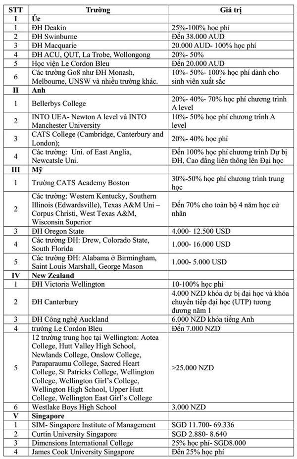 Săn học bổng 10-100% tại triển l&atilde;m du học Anh, &Uacute;c, Mỹ - 2