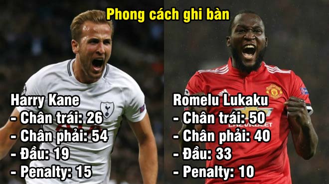 Lukaku - Kane ai là vua Ngoại hạng: Siêu tiền đạo đua tài kỷ lục 200 triệu bảng (P2) - 2