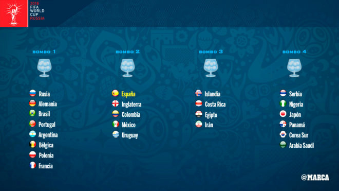 Messi - Ronaldo chờ đấu người quen, dễ có “bảng tử thần” World Cup 2018 - 1