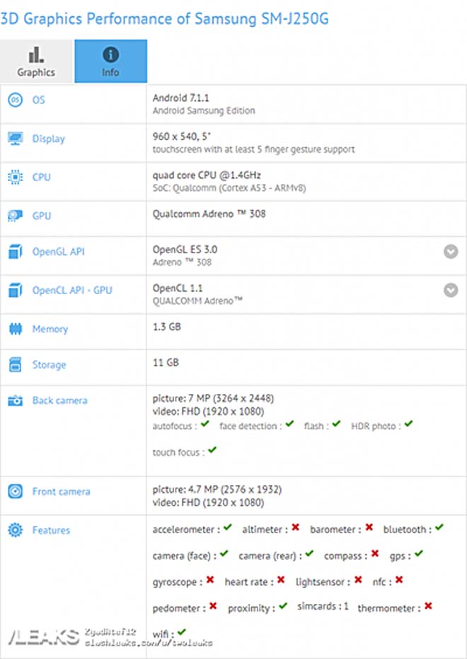 Phát hiện Samsung Galaxy J2 thế hệ mới trên GeekBench