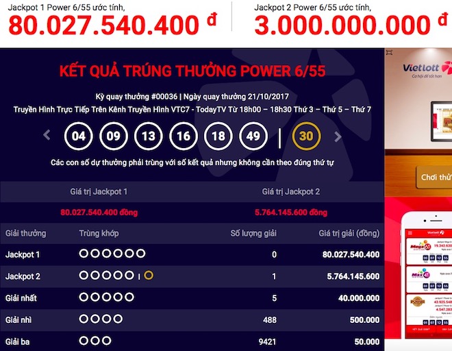 Người thứ 2 trúng jackpot “khủng” Power 6/55 của xổ số Vietlott Người thứ 2 trúng jackpot “khủng” Power 6/55 của xổ số Vietlott