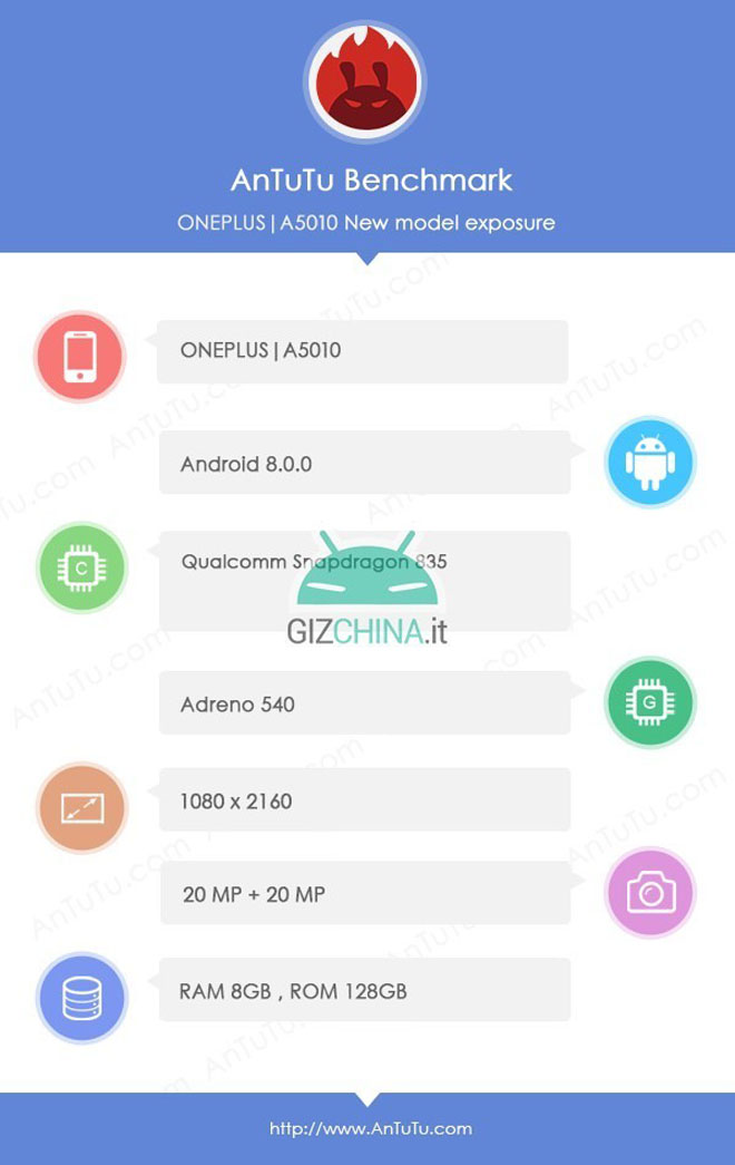 OnePlus 5T "lộ hàng" trên công cụ AnTuTu