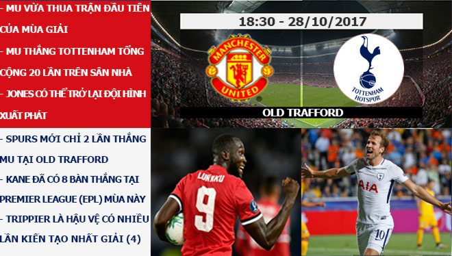 Ngoại hạng Anh trước vòng 10: MU - Tottenham đại chiến, tứ đại gia hưởng lợi - 7