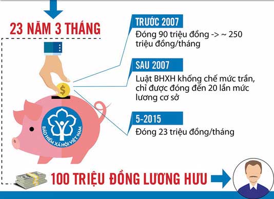 Nóng 24h qua: Lộ danh tính người lĩnh lương hưu “khủng” nhất Việt Nam Nóng 24h qua: Lộ danh tính người lĩnh lương hưu “khủng” nhất Việt Nam