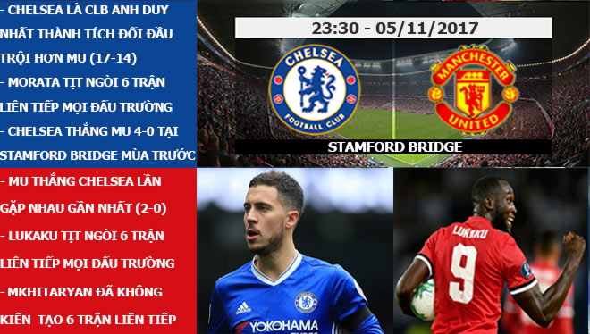 Ngoại hạng Anh trước vòng 11: MU chiến Chelsea, thủ đấu thủ - 5