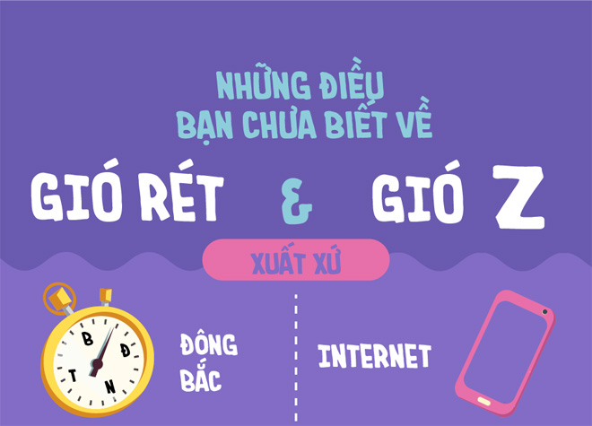 Những điều bạn chưa biết về Gió Rét và Gió Z - 1