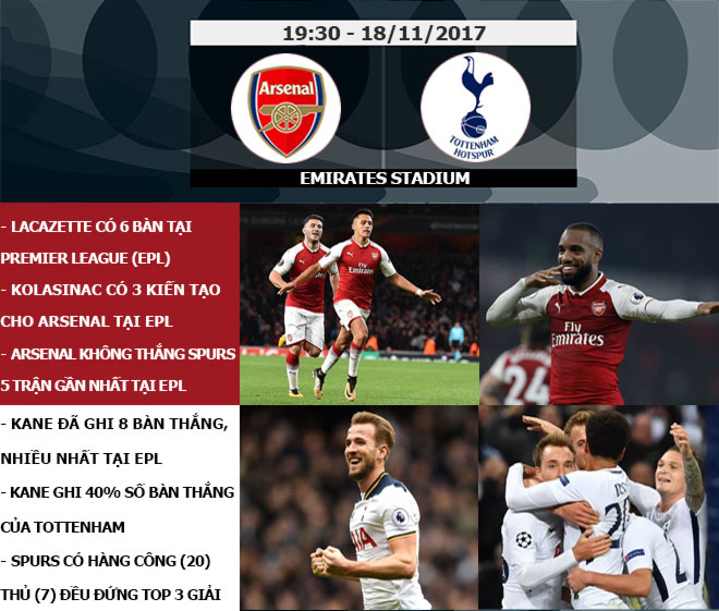 Ngoại hạng Anh trước vòng 12: Tottenham đại chiến Arsenal, MU đi tìm &#34;dáng Quỷ&#34; - 7