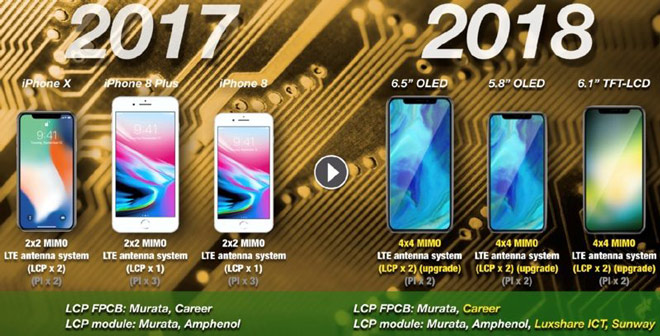 iPhone 2018 sẽ hỗ trợ 2 SIM tiện ích iPhone 2018 sẽ hỗ trợ 2 SIM tiện ích
