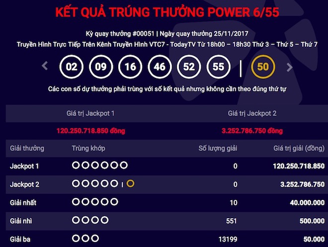 Nóng 24h qua: Giải đặc biệt của xổ số Vietlott vượt mốc 120 tỉ đồng Nóng 24h qua: Giải đặc biệt của xổ số Vietlott vượt mốc 120 tỉ đồng