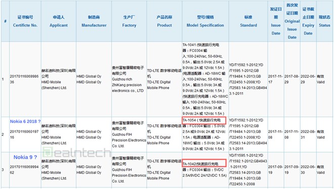 Nokia 6 (2018) và Nokia 9 đạt chứng nhận 3C, ra mắt tháng sau - 3
