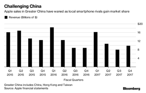Xiaomi và Huawei sẽ thách thức Apple ngay trên "sân nhà"