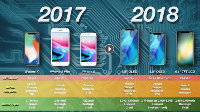 iPhone 9, Xs và Xs Plus: Bom tấn mới giá từ 14,6 triệu đồng iPhone 9, Xs và Xs Plus: Bom tấn mới giá từ 14,6 triệu đồng