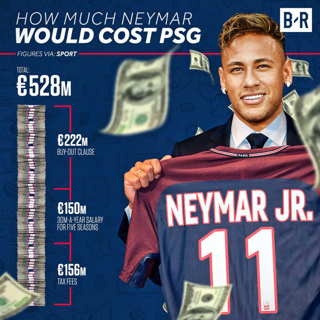Sự kiện bóng đá triệu view 2017: Neymar khiến thế giới chao đảo, Barca lao đao Sự kiện bóng đá triệu view 2017: Neymar khiến thế giới chao đảo, Barca lao đao