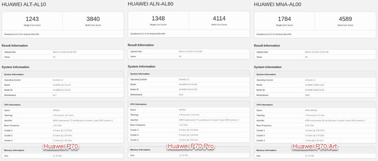 Điểm số hiệu suất trên Geekbench của dòng smartphone Huawei P70.