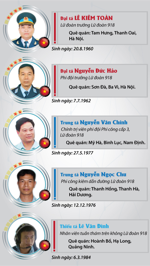 [Infographic] Chân dung 9 thành viên tổ bay CASA-212 - 3