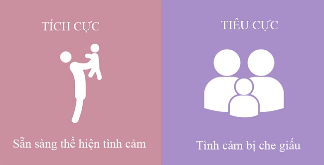 Khác nhau trời vực giữa cách dạy con tích cực và tiêu cực - 4