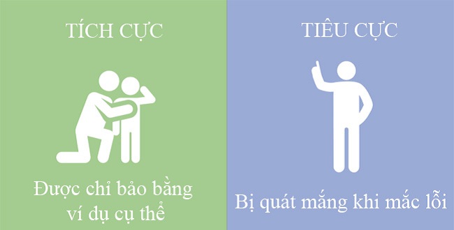 Khác nhau trời vực giữa cách dạy con tích cực và tiêu cực - 5