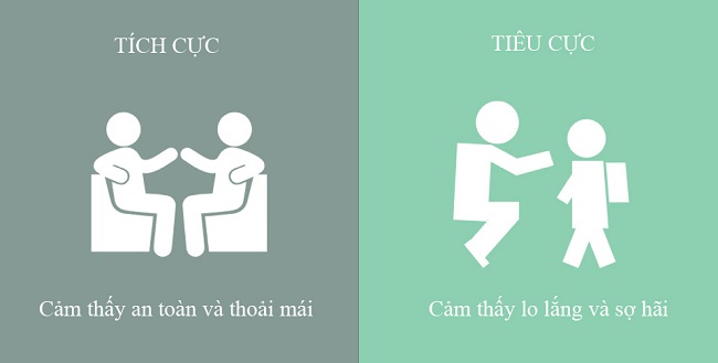 Khác nhau trời vực giữa cách dạy con tích cực và tiêu cực - 3