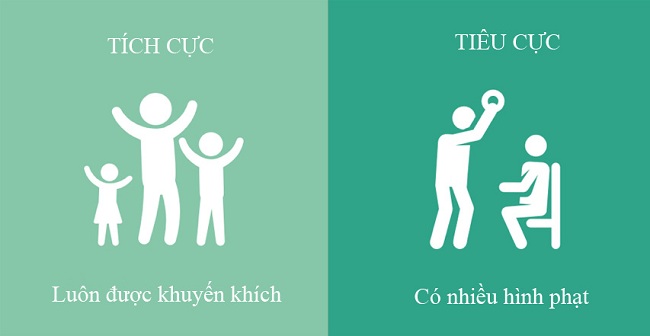 Khác nhau trời vực giữa cách dạy con tích cực và tiêu cực - 8