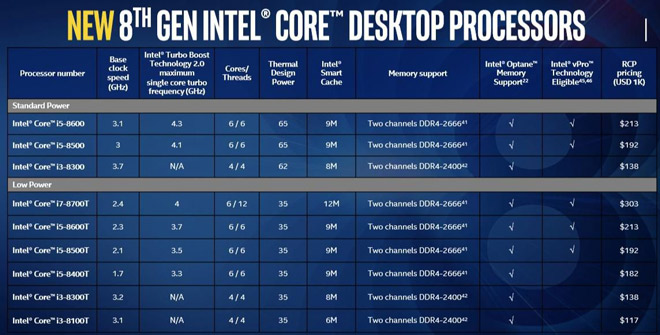 Chip xử lý Intel Core i9 8950HK cho máy tính vi diệu cỡ nào? - 3