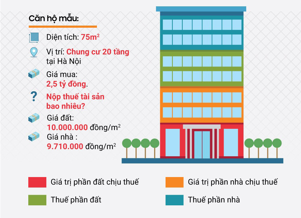 Tự tính thuế tài sản cho nhà chung cư - 2