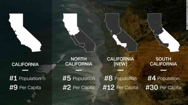 Mỹ có thể sẽ có đến 3 bang California - 1