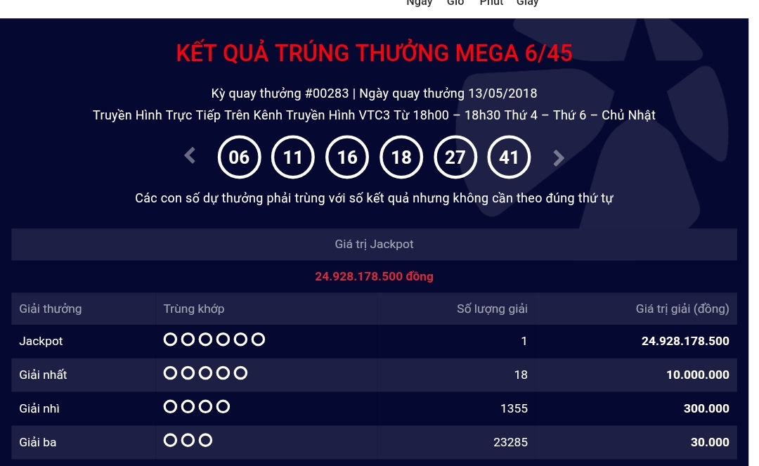 Chủ nhân jackpot 300 tỉ chưa xuất hiện, thêm một jackpot khủng "nổ tung" Chủ nhân jackpot 300 tỉ chưa xuất hiện, thêm một jackpot khủng "nổ tung"