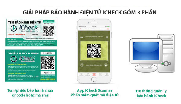 Cấu tạo của hệ thống bảo hành điện tử QR Code do iCheck cung cấp