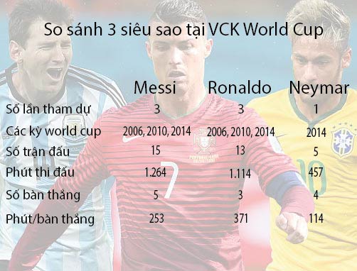 Quần hùng tranh World Cup 2018: Messi, Ronaldo, Neymar & Cuộc đua tới ngôi vua - 12