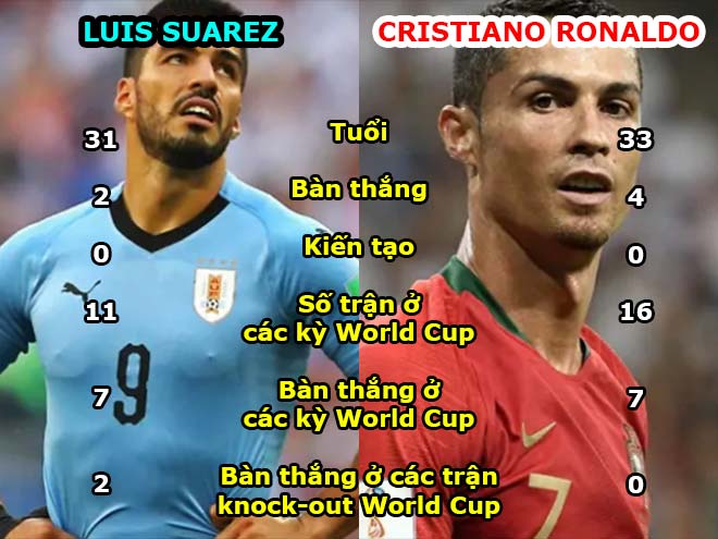 Nhận định bóng đá World Cup Uruguay – Bồ Đào Nha: 