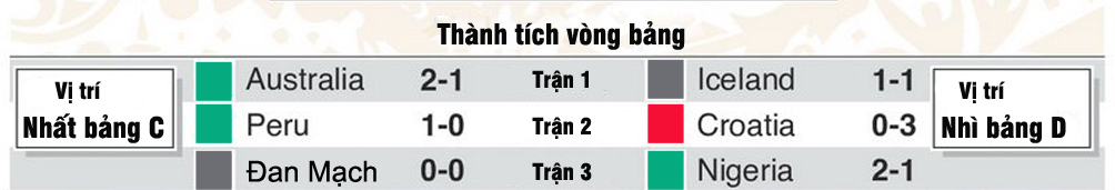 Nhận định bóng đá World Cup Pháp - Argentina: Messi rũ bùn, xử đẹp 