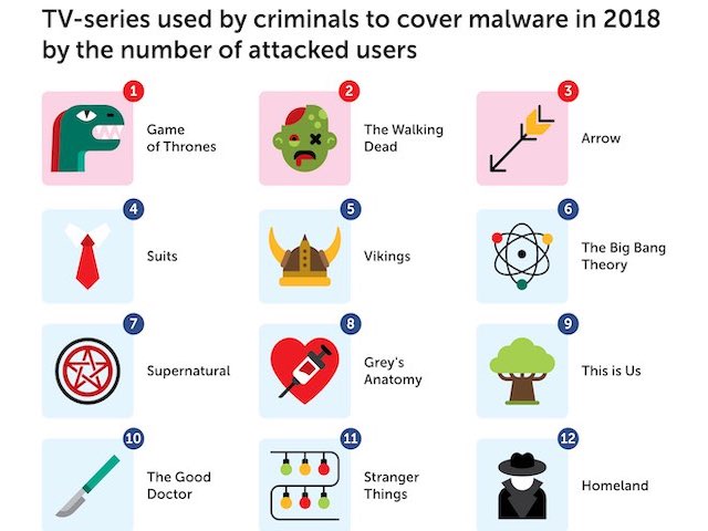 Hàng loạt &#34;bom tấn&#34; trên truyền hình đang bị hacker nhúng mã độc