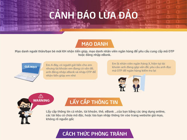 Infographic: Kẻ gian lừa lấy mã OTP để ăn cắp tiền ngân hàng và cách phòng tránh