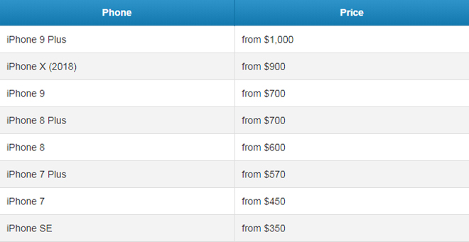 HOT: Đã có giá iPhone 9, rẻ hơn iPhone X - 2