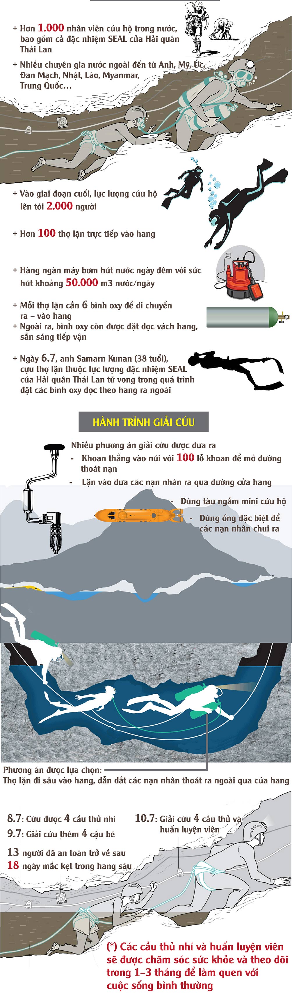 Giáº£i cá»©u Äá»i bÃ³ng ThÃ¡i Lan: Nhá»¯ng con sá» ÄÃ¡ng sá»£ nháº¥t - 2