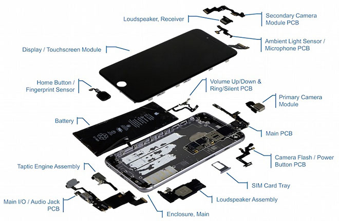 Bí mật ít người biết có trong mọi chiếc iPhone mà Apple đã ra mắt - 1