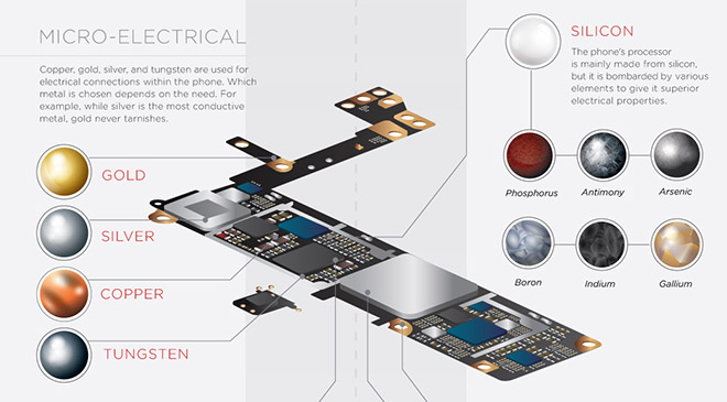 Bí mật ít người biết có trong mọi chiếc iPhone mà Apple đã ra mắt - 2