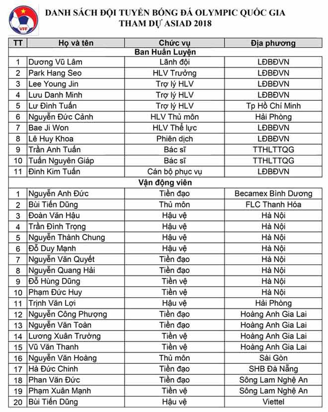 Danh sách U23 VN dự ASIAD: Chuyên gia nói Lâm &#34;Tây&#34; hy sinh vì cả đội - 3