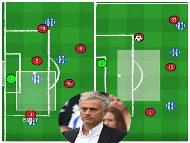 MU thua vì hàng thủ: Lỗi của Ed Woodward, Mourinho đã đúng? MU thua vì hàng thủ: Lỗi của Ed Woodward, Mourinho đã đúng?