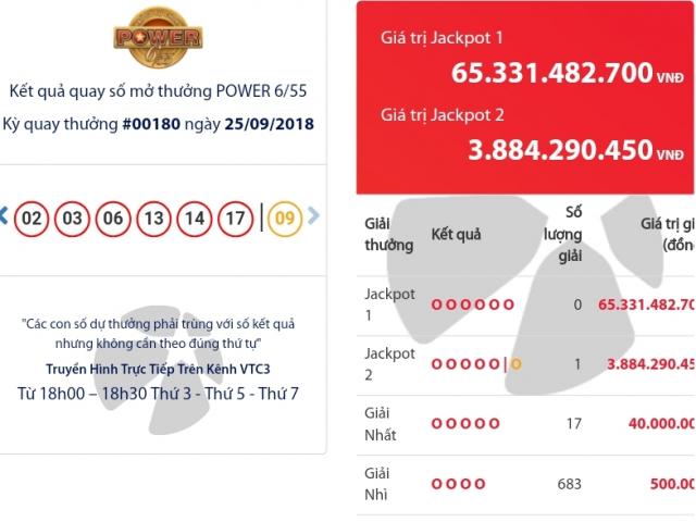 Không chọn số &#34;13&#34;, một người hụt jackpot hơn 65 tỉ