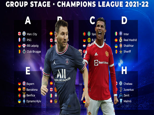 Dự đoán tỉ số ngày khai mạc Cúp C1: Ronaldo - Messi khai hỏa, “ông lớn“ khởi đầu thuận lợi