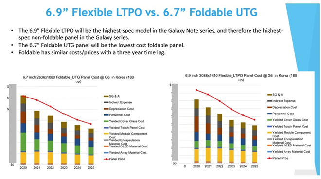 Galaxy S22 Ultra sẽ có bút S Pen ngay trong thân máy - quá xịn! - 5