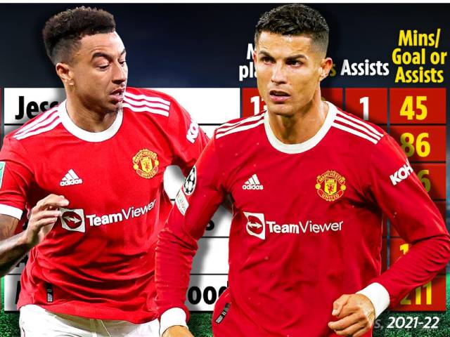 Choáng Ronaldo “lười“ chạy nhất Ngoại hạng Anh, không hiệu quả bằng Lingard