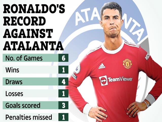 MU đấu Atalanta Cúp C1: “Siêu sao 2 mặt“ Ronaldo có cứu được Solskjaer?