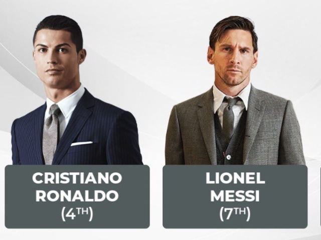 Ronaldo lọt top nổi tiếng nhất hành tinh, sánh ngang cựu Tổng thống Mỹ & Bill Gates