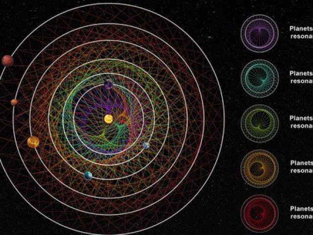Phát hiện hệ 6 hành tinh hoàn hảo, hy vọng về sự sống